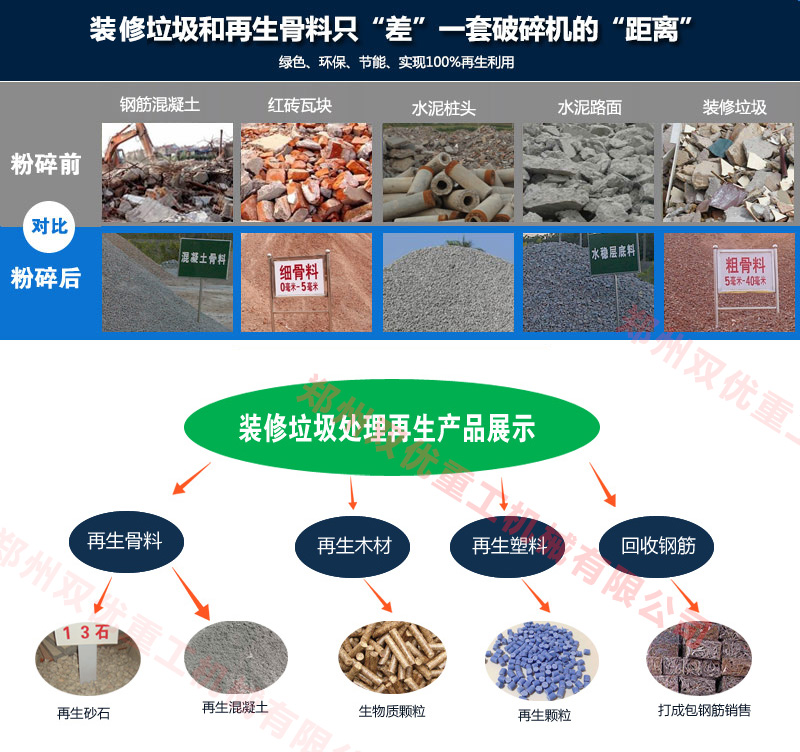 建筑垃圾粉碎機(jī)多少錢