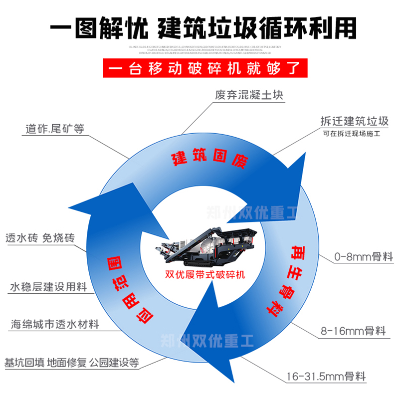 履帶移動(dòng)破碎機(jī)用于建筑垃圾處理